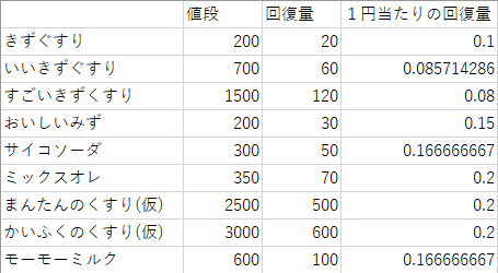 ポケモン スカーレット バイオレット コスパ最強の回復方法 つゆブログ